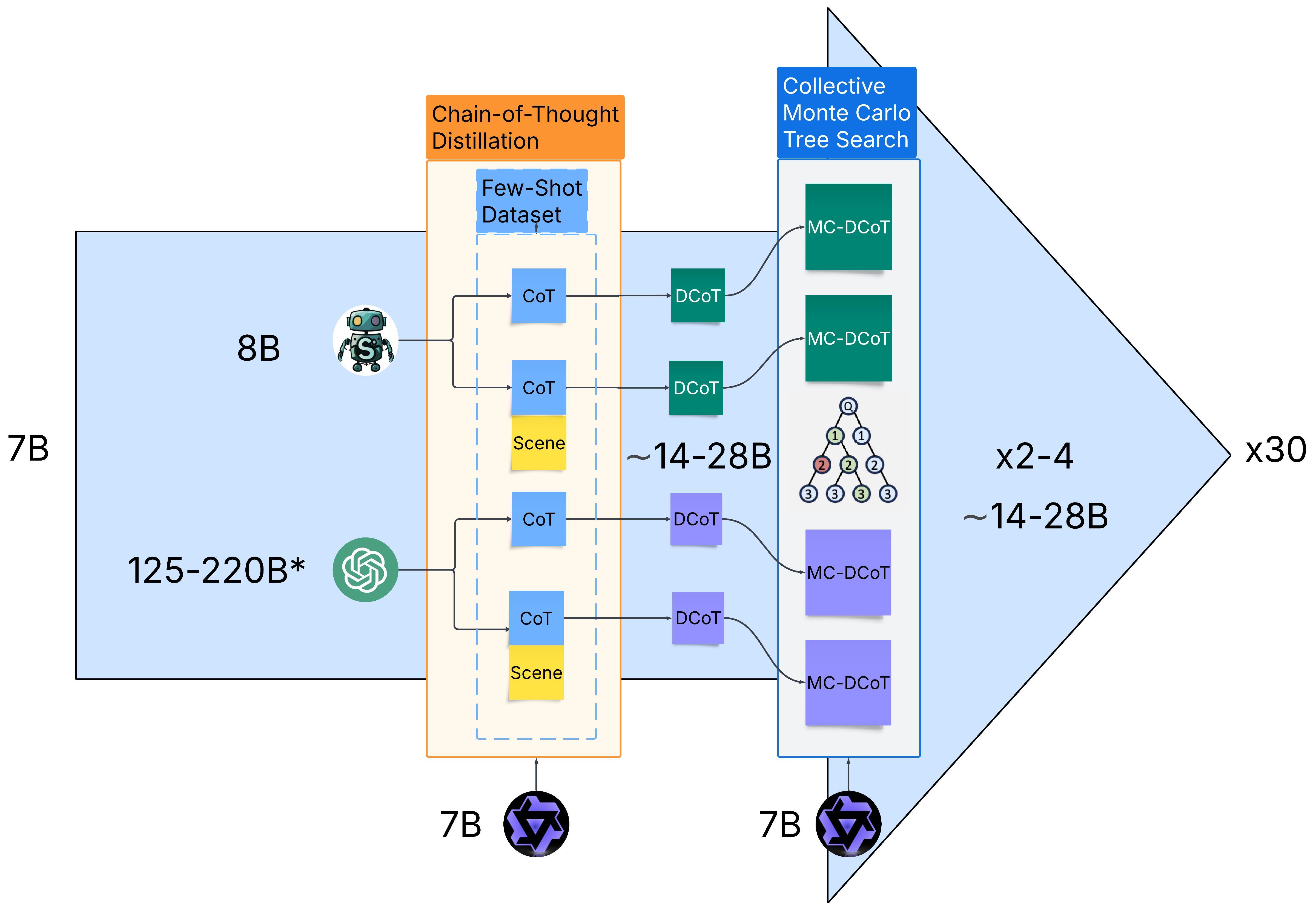 DuTCh SpaCE Framework Architecture